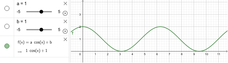 ANALIZZARE(1): Esamina la situazione problematica e individua i valori di a e b che identificano il profilo y=f(x) dell'aiuola.