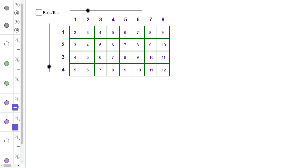 twoway table for unusual dice GeoGebra