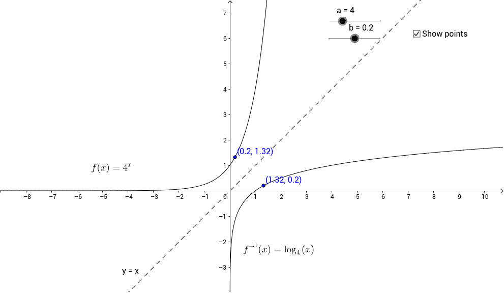 Exponential and Logarithmic Graphs – GeoGebra