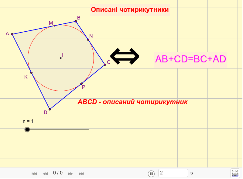 описаний чотирикутник – GeoGebra