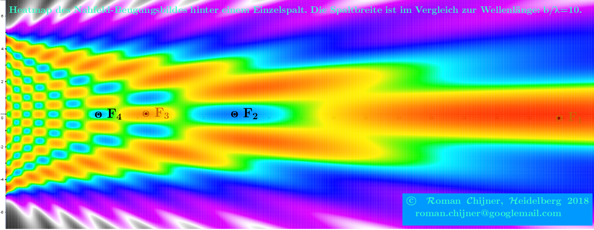 ☞Heatmap des Nahfeld-Beugungsbildes hinter einem Einzelspalt