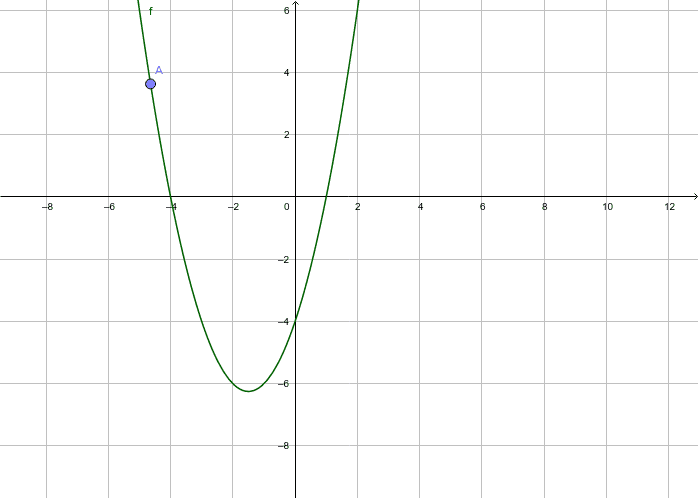 pendientes variables