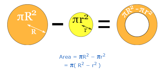 Area of an Annulus Formula