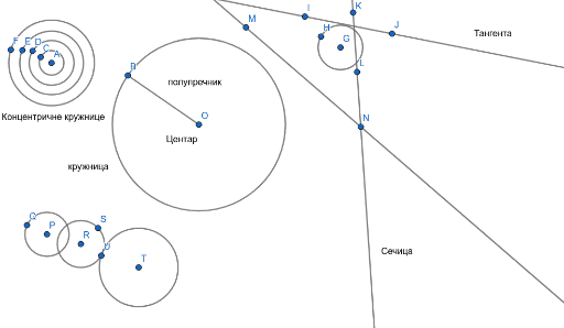 Кружница – GeoGebra