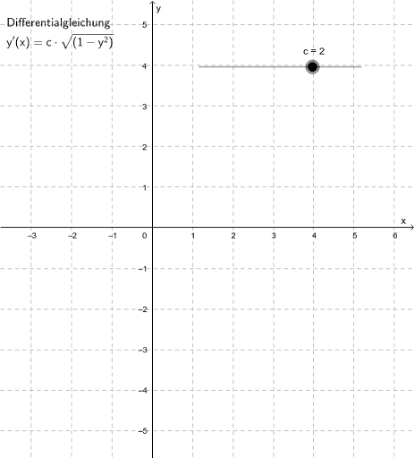 PhasenraumDiagramm GeoGebra