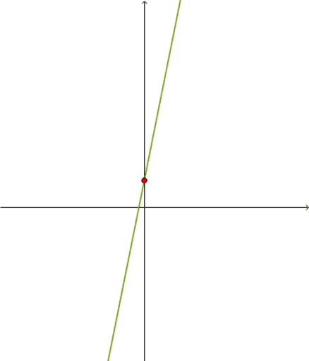 Exercise 15 – GeoGebra