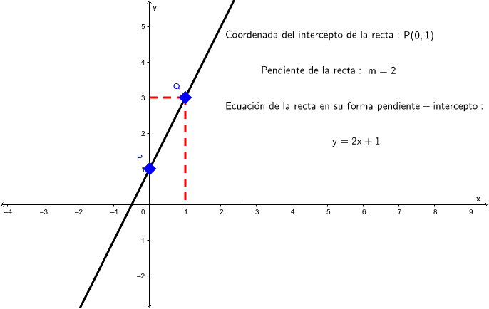 Cual Es La Forma General De La Recta