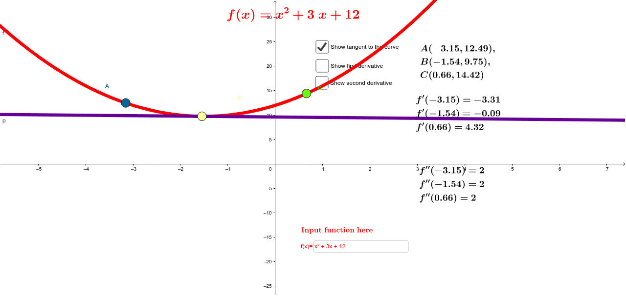 Differential calculus Max/min, points of inflection GeoGebra