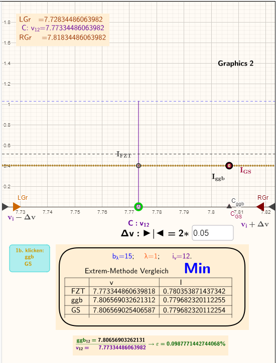 [size=85]1b.  Ein detaillierterer Bereich Δv=0.1 für die Intensitätsverteilung I=I(v) des Beugungsfeldes im Bereich des Brennpunktes [color=#9900ff]i[sub]v[/sub]=12[/color]. Durch Anklicken der Schaltfläche kann das Extremum der betrachteten Abhängigkeit im angegebenen Bereich mit zwei verschiedenen numerischen Methoden (erzeugt mit den Befehlen Maximize/Minimize von Geogebra (ggb) und mit der Methode des Goldenen Schnitts (GS)) bestimmt werden. Die Ergebnisse werden in der Tabelle angezeigt. Die Ergebnisse der numerischen Verfahren stimmen überein.[/size]