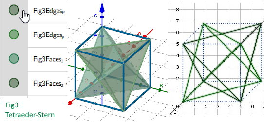 Fig3 Cabinet Projection