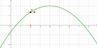 Kann ein beliebiger Funktionsgraph eine Steigung haben?
