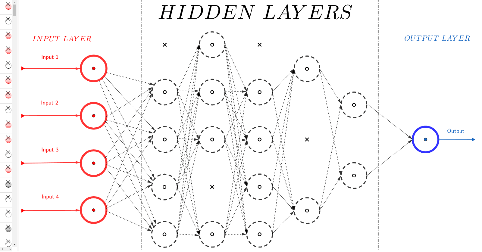 Deep Neural Network Dropout GeoGebra