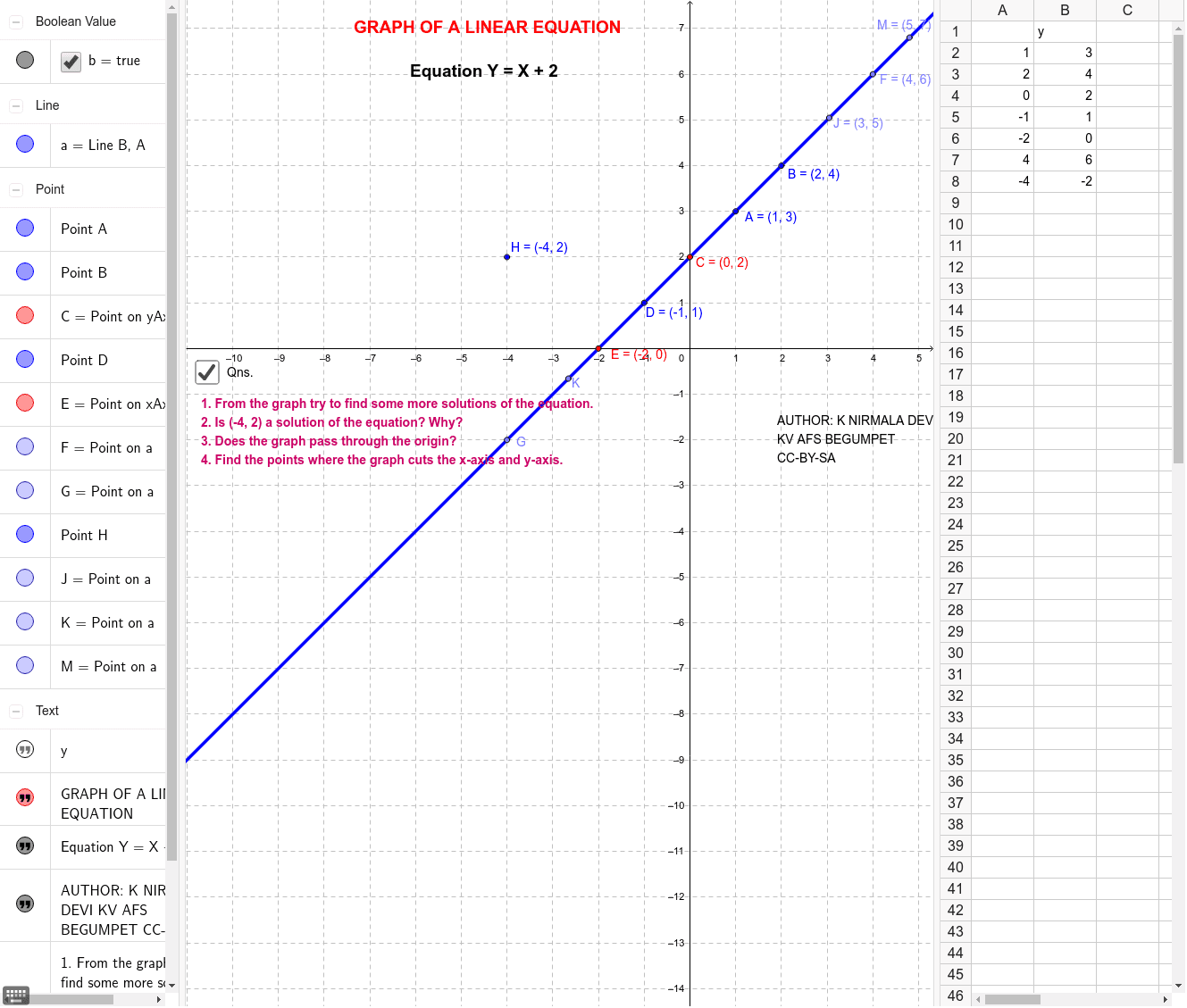 GRAPH OF A LINEAR EQUATION – GeoGebra