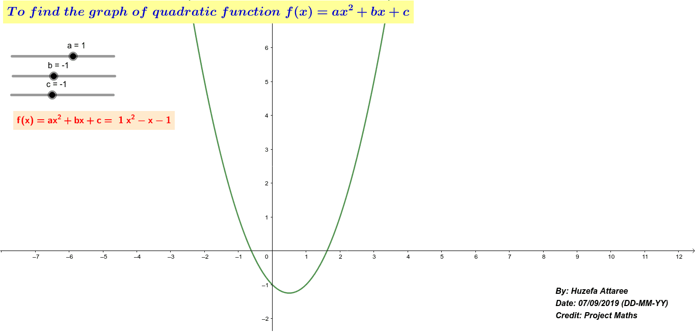To Find The Graph Of Quadratic Function F X Ax 2 Bx C Geogebra