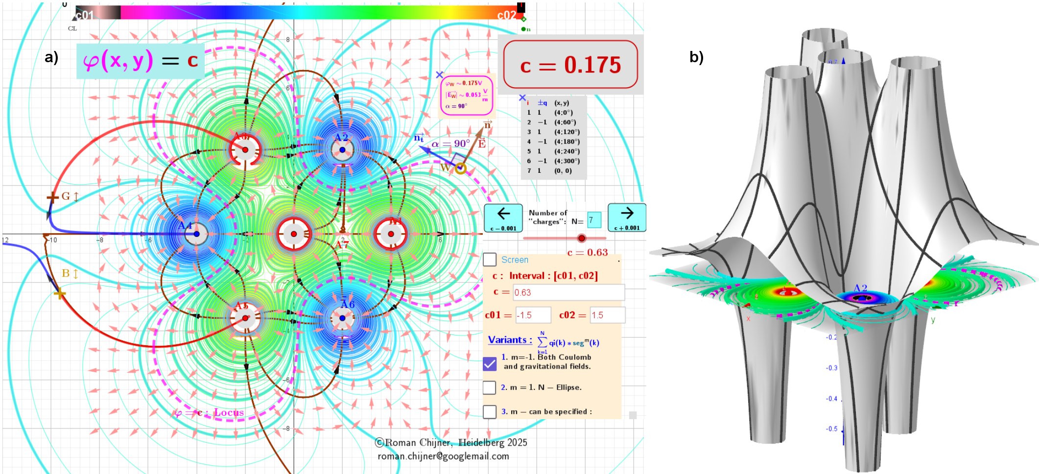   First case: The potential field φ around charges
