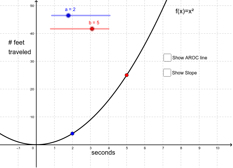 ARoC 1 – GeoGebra