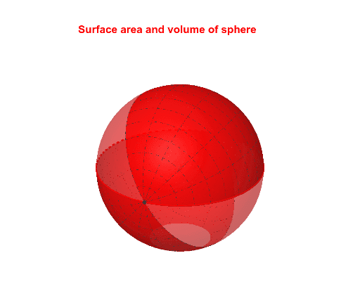 Surface area of Sphere ! – GeoGebra