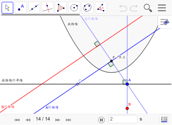 放物線の極線と垂線のある性質 – GeoGebra