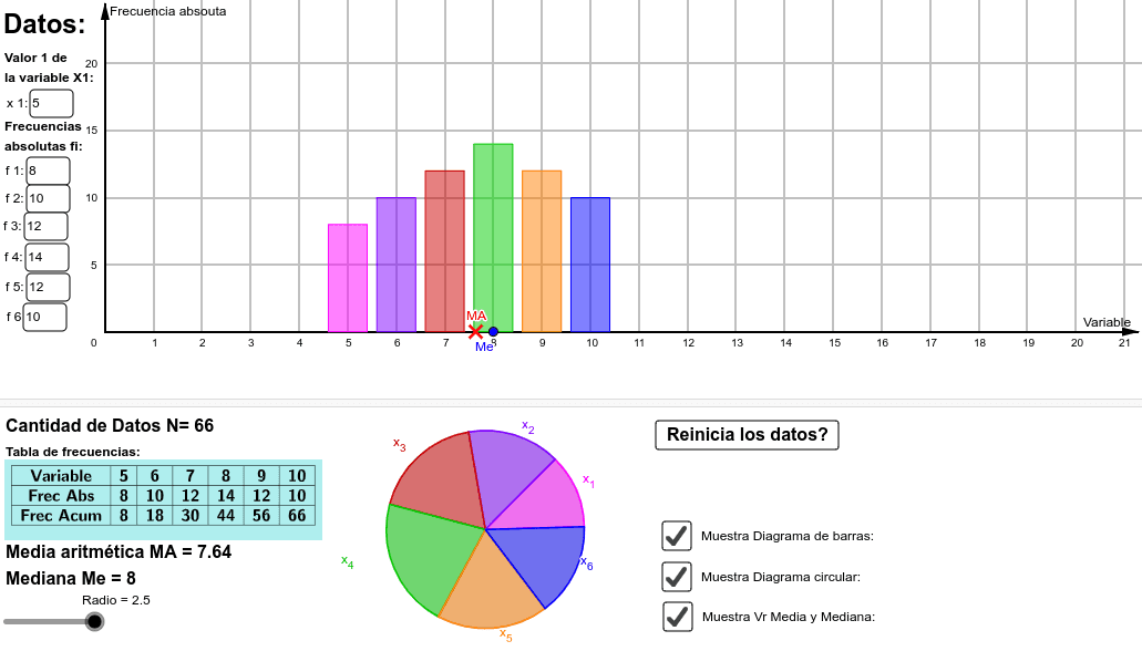 Gráficos estadísticos con variable discreta GeoGebra