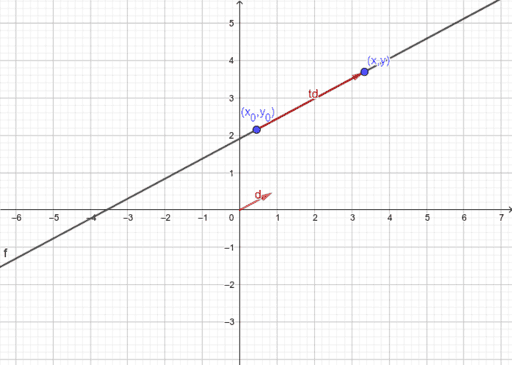 Vector Equation of a Line in 2D – GeoGebra