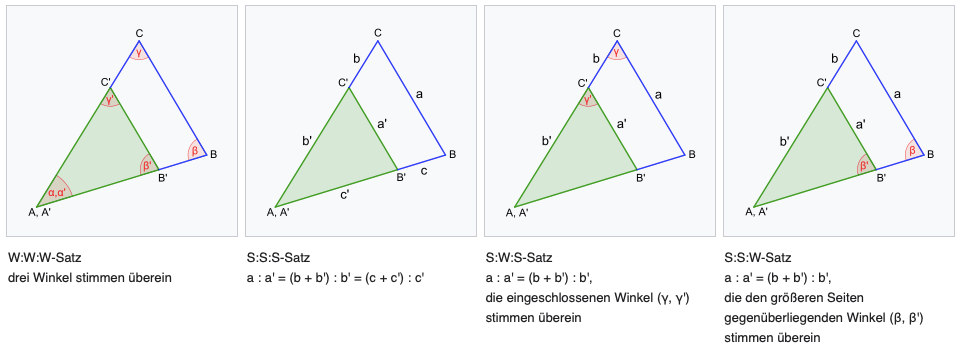 ﻿Quelle:[url=https://de.wikipedia.org/wiki/%C3%84hnlichkeitss%C3%A4tze][size=85][size=100] https://de.wikipedia.org/wiki/Ähnlichkeitssätze[/size][/size][/url]