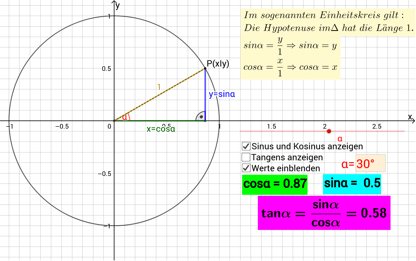 Sinus Kosinus Und Tangens Am Einheitskreis Geogebra