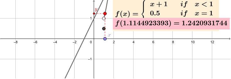 Discontinuous Function Example