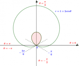 GeoGebra Apps for A-Level Further Pure Mathematics