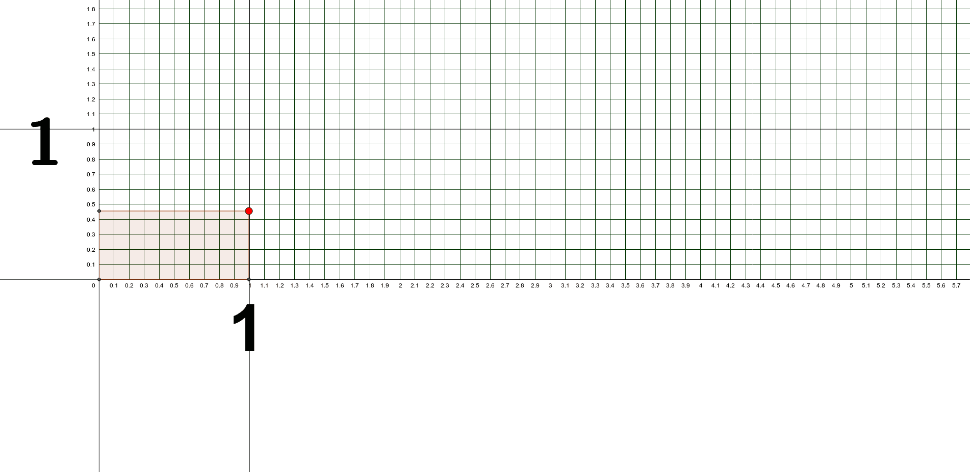 小数のかけ算 Geogebra 小数のかけ算 Geogebra