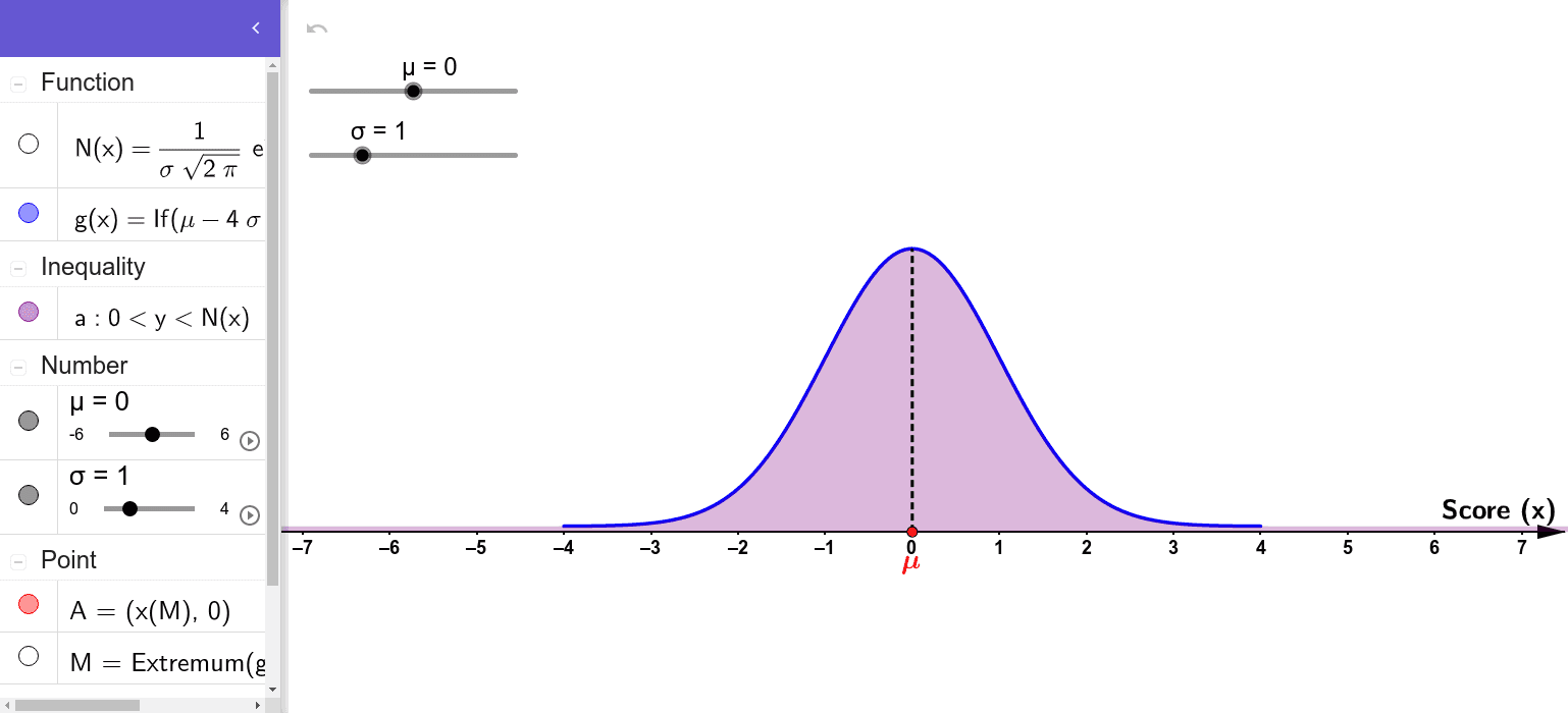 Mean, SD, and the Normal bell curve GeoGebra