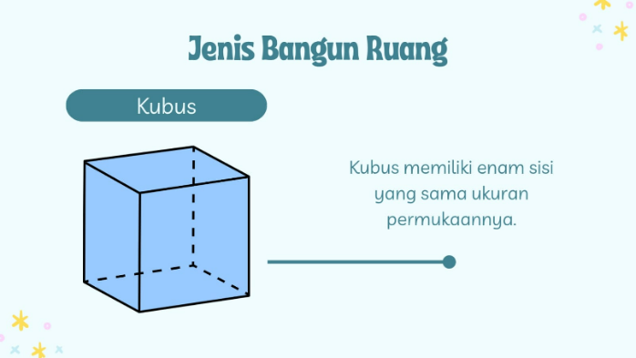 Pengertian Kubus