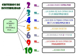 1º ESO - T01. NÚMEROS y DIVISIBILIDAD