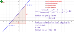 Algemeen verbanden