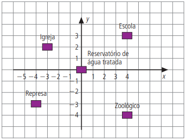 Questão 7: Observe a imagem e responda as questões.