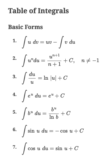 These are the formulas you're expected to know coming into the course. You'll learn a lot more going forward (and learn how to derive them yourself!). 