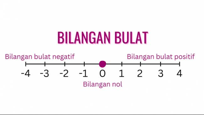 Ayo mengingat kembali!
