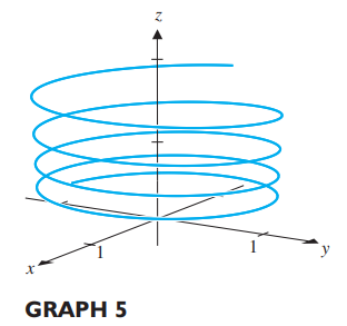 Gráfica 5, relaciona con el inciso "c".