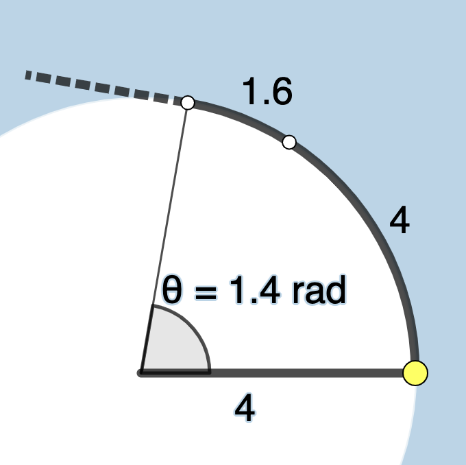 Arc length s r geogebra