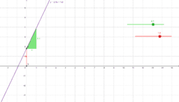 GeoGebra