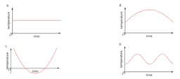 Interpreting and Creating Graphs: IM Alg1.4.8