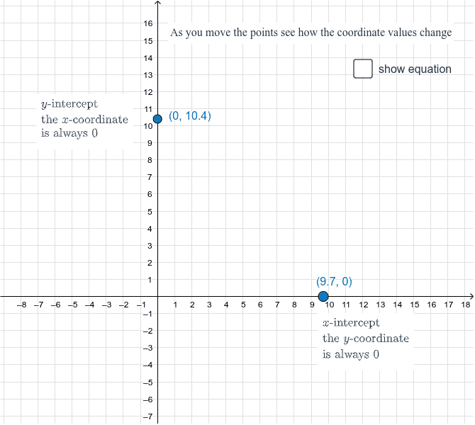 X and y intercepts geogebra