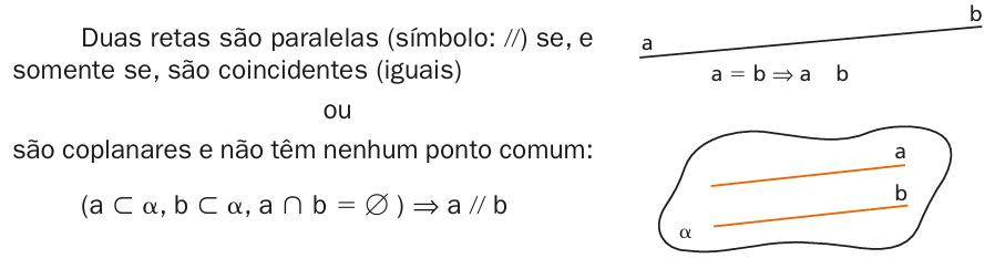 Retas paralelas - definição