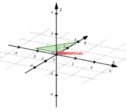 Solids of Rotation: IM Geo.5.1