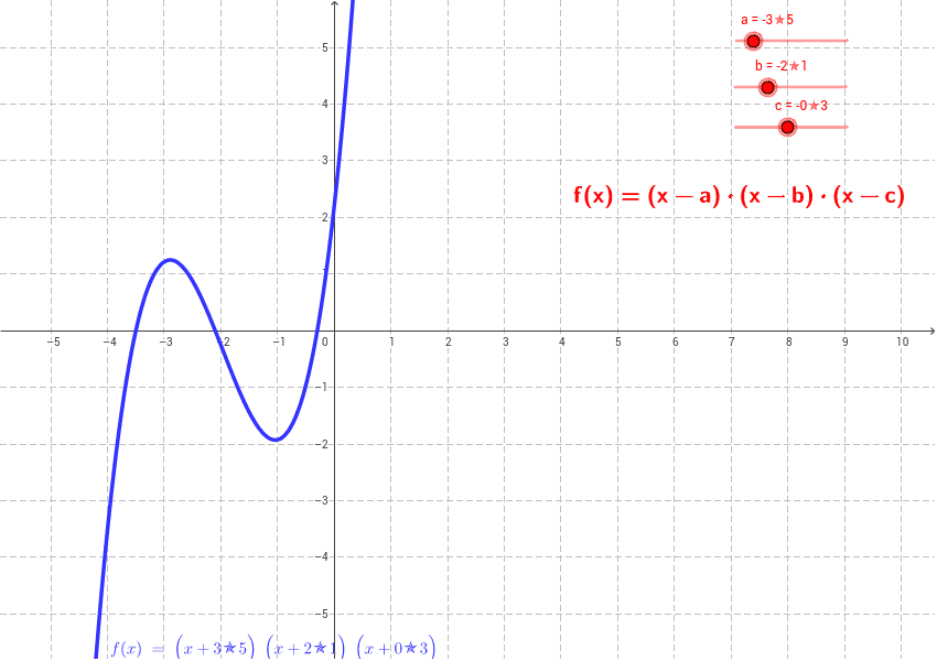 GeoGebra Applet