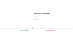 Zahlengerade und Koordinatensystem