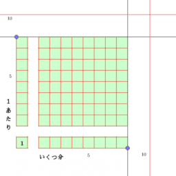 関数 Geogebra