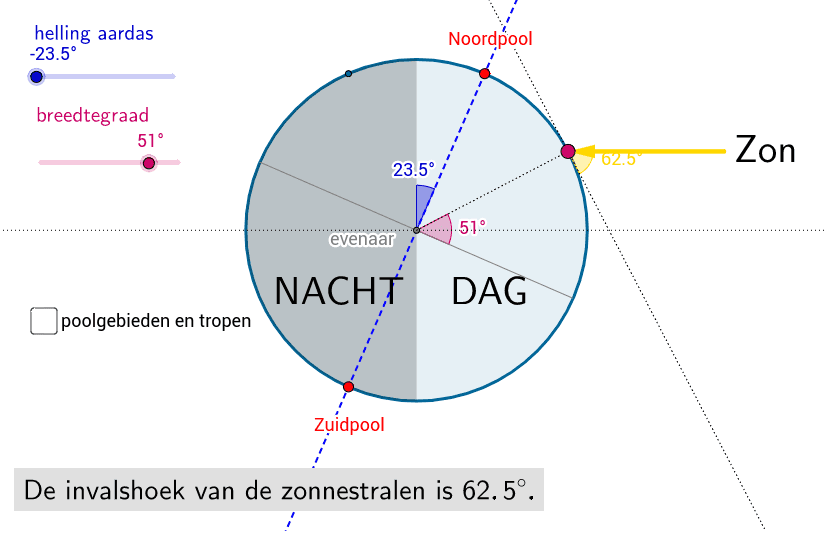 hoe hoog staat de zon 's middags?