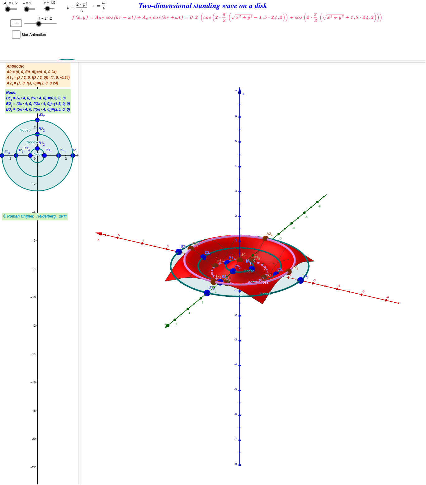 Two-dimensional standing wave on a disk – GeoGebra Two-dimensional standing wave on a disk – GeoGebra