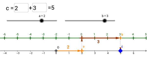 Number Line Addition – GeoGebra