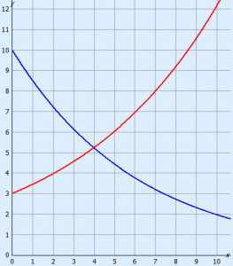 WI-H3-H01 Lineaire & exponentiële formules